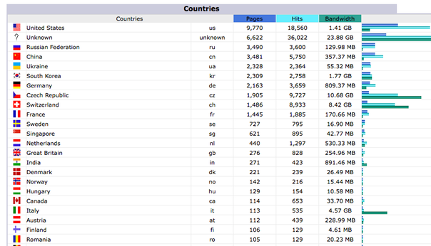 191231 countries year 2019