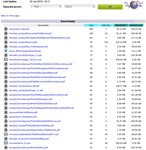 2015 top downloads