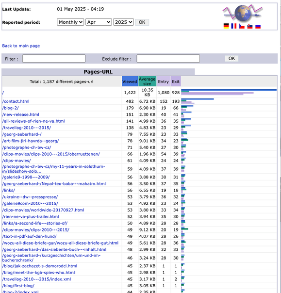 2025 April URLs