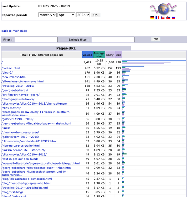 2025 April URLs