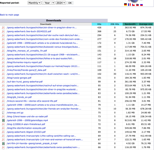 Downloads semiannual 2024